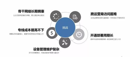 SD-WAN企业总部与分支机构间的高效互联互通