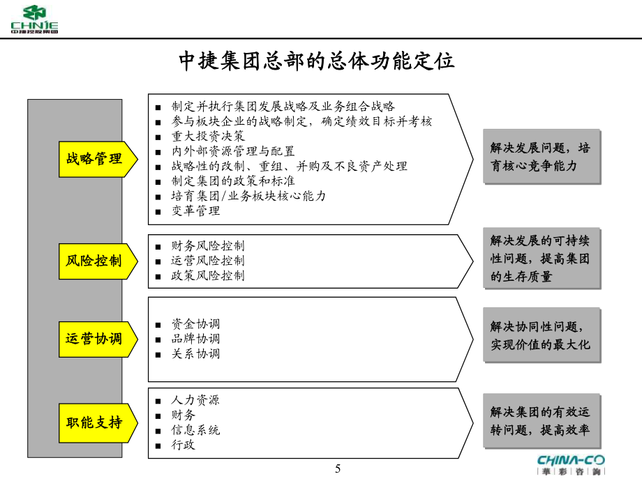 中捷集团 总部组织设计、母子管控体系与界面划分深入探讨